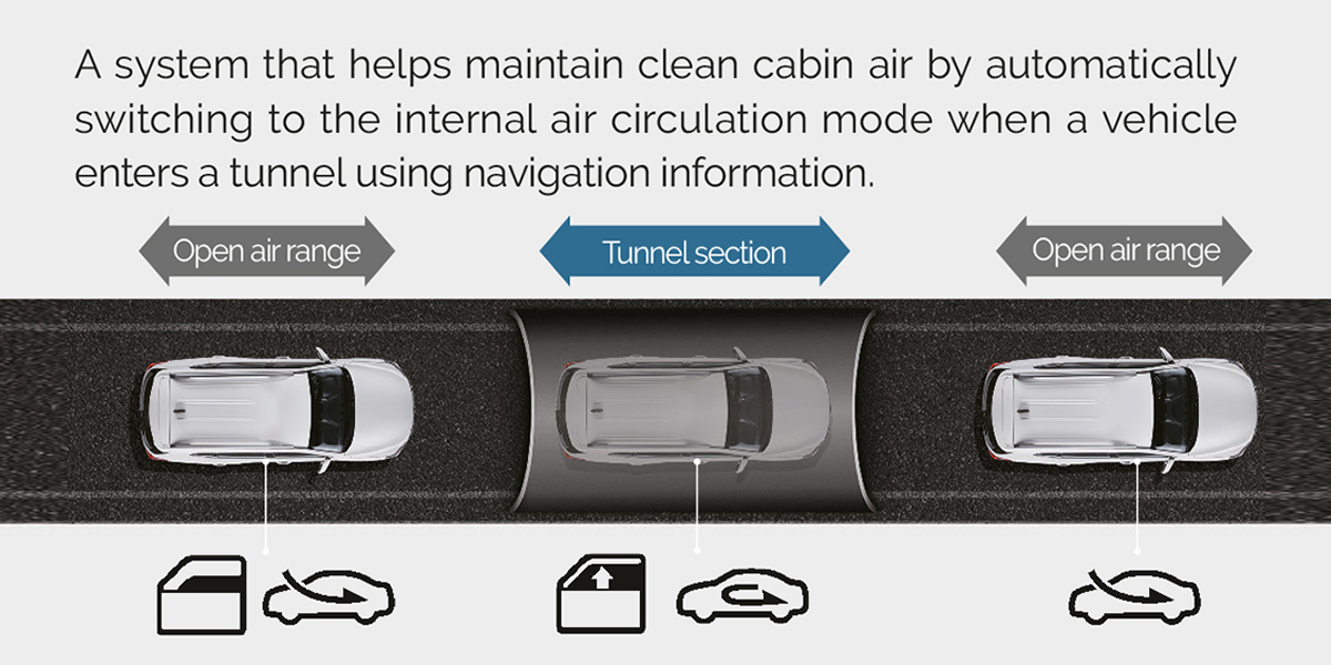 rexton - Tunnel mode